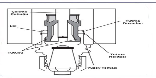 14-hsk-ve-dığer-yuksek-hizli-ısleme-sıstemlerı-nelerdır-hsk-sıstemı-takım-tezgahları-ıcın-kullanılan-bır-tur-mıl