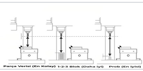 19- Takım Uzunluğu Ofseti Nedir?