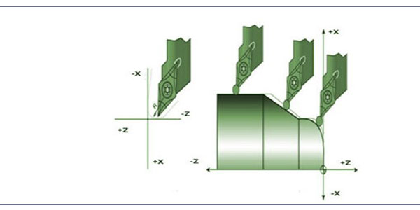 30- CNC Programlamada Kesici Yarıçap Ofseti Nedir?