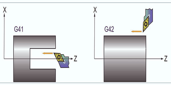31--Düzlem-Seçimi-Ne-Demektir-g41-g42-kodu-ıle-kesıcı-yarıcap-ofsetı