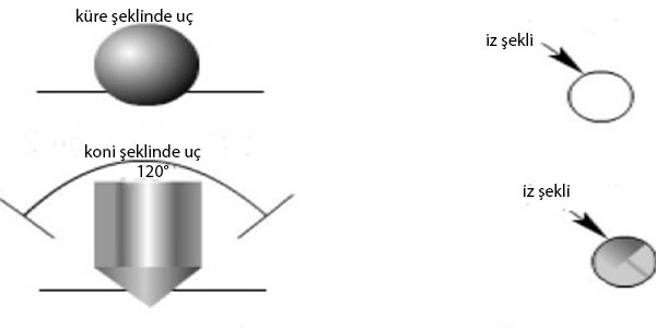 8-metallerın-sertlık-testı-rockwell-sertlık-olcme-ucları