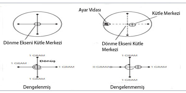 Takım-Tutucu-Seçiminde-Gözetilmesi-Gereken-Faktörler-Nelerdir-malzeme-ıcındekı-tespıt-vıdası-delıklerı-ve-bosluklar-takim-tutucunun-dengesını-etkıler