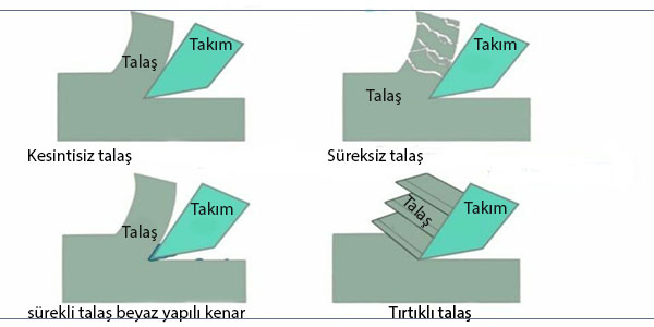 Talaşlı İmalatta Talaş Oluşumu Hakkında Bilinmesi Gereken 5 Madde