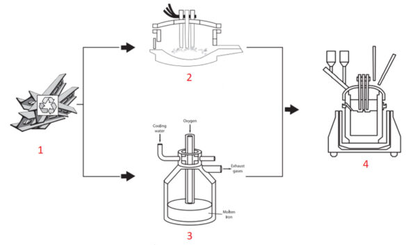 Çeliğin İşlenmesi