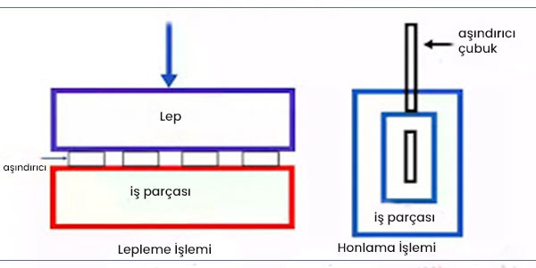 honlama-ve-lepleme-karsilastirmasi-honlama-ve-lepleme-arasindakı-fark