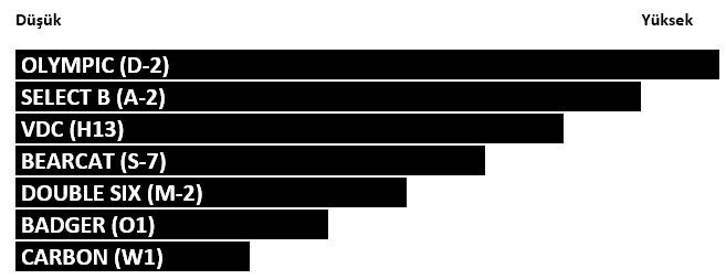 Isıl İşlemde Boyutsal Kararlılık