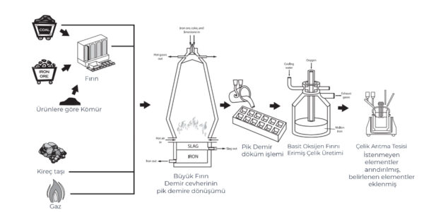 Kömür İşleme Sırası