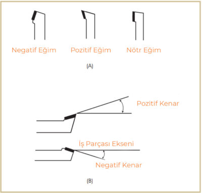 Kesici Kenar Eğim Açıları