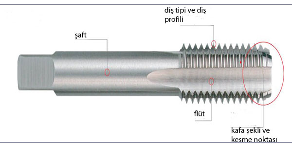 makıne-kilavuzlarinin-6-onemlı-ozellıgı-el-kılavuzu