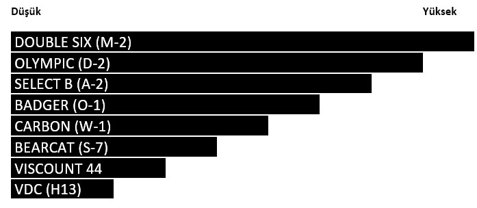 Oda Sıcaklığında Aşınma Direnci