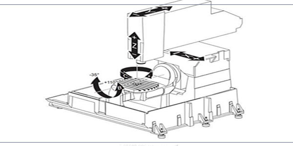 parca-tasarimini-cnc-ısleme-ıcın-optımıze-etmek-bes-eksen-cnc-ısleme-makınesı