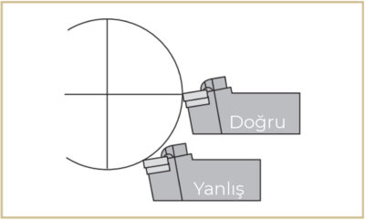 Takım Tutucu Yönü