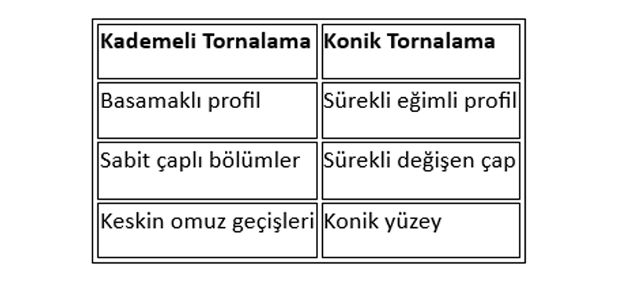 Tornalama