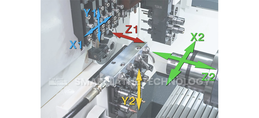 Eksen Konfigürasyonu