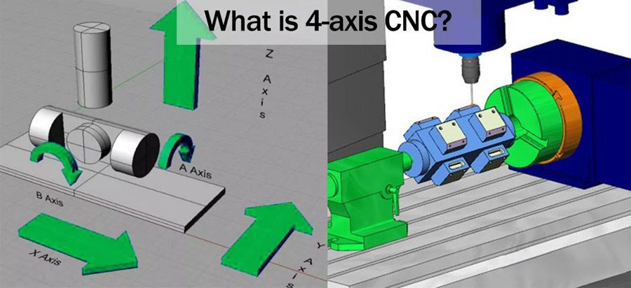 3 Eksen, 4 Eksen ve 5 Eksen Frezeleme 